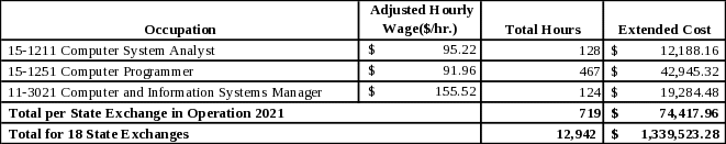 Proposed Annual Record Keeping and Reporting Requirements