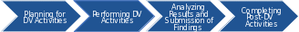 Shape7